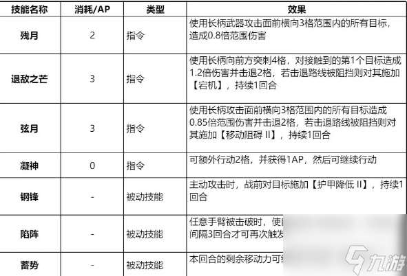 钢岚白月值得练吗