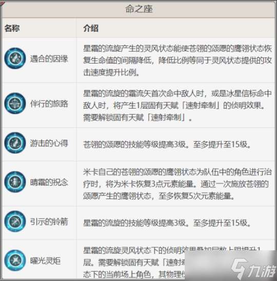 米卡的全面解析攻略分享，角色优劣势讲解