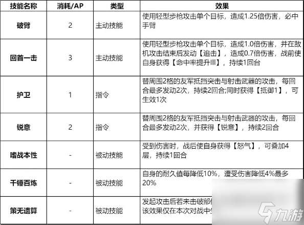 钢岚叶夫根尼怎么样