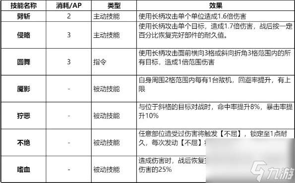 钢岚凯瑟琳值得练吗