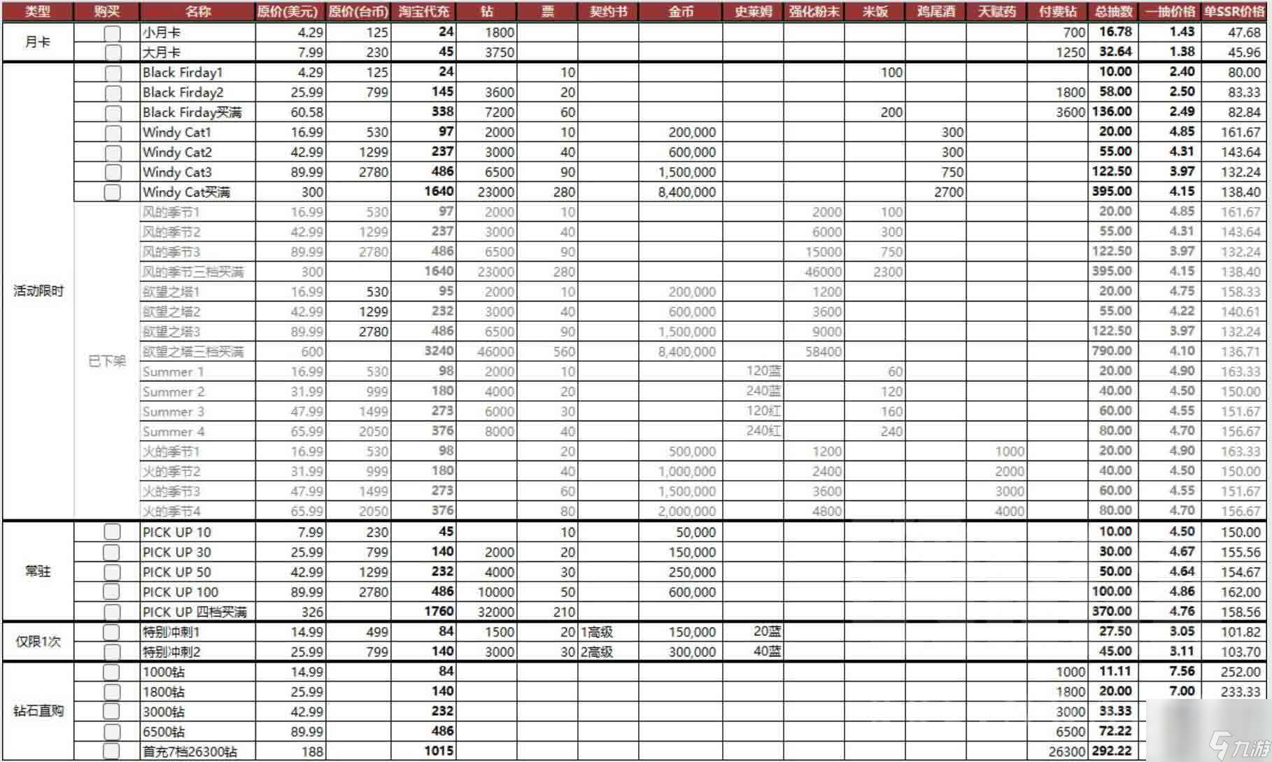 棕色尘埃2怎么氪金性价比最高？2024氪金礼包性价比计算