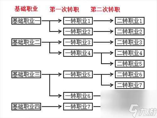 不朽之旅最强职业搭配推荐2024（平民玩法攻略和职业分析）