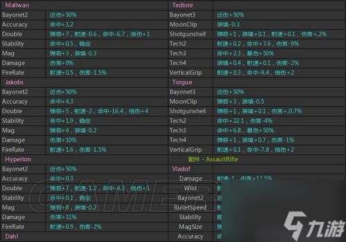 无主之地2武器配置攻略（无主之地2武器配件属性一览）