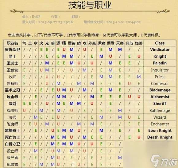 魔法门之英雄无敌7英雄强度排行一览（英雄无敌7最强英雄推荐）