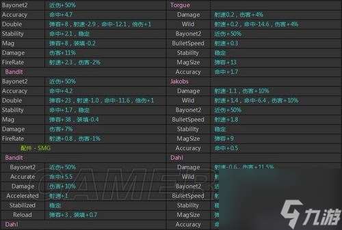 无主之地2武器配置攻略（无主之地2武器配件属性一览）