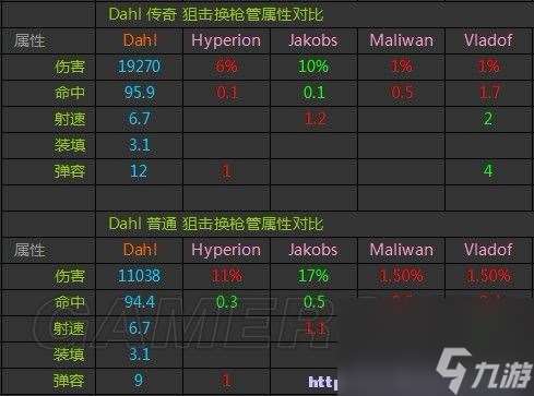 无主之地2武器配置攻略（无主之地2武器配件属性一览）