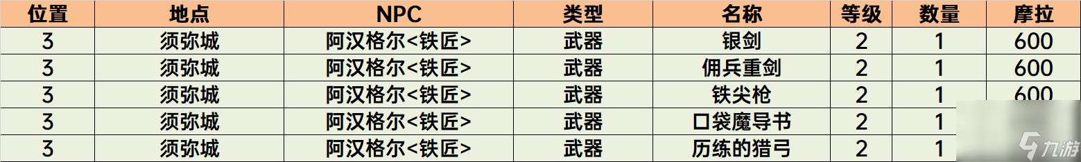 须弥NPC商店位置