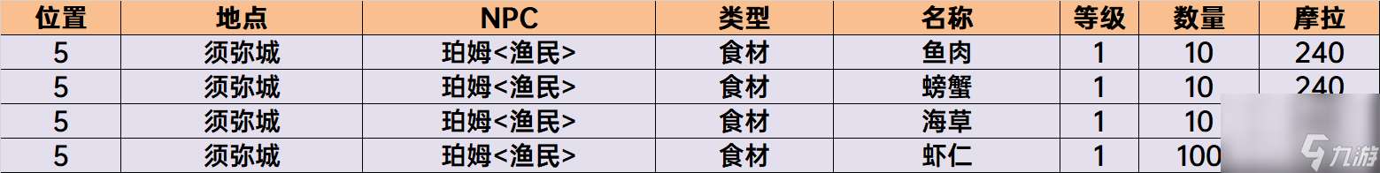 须弥NPC商店位置