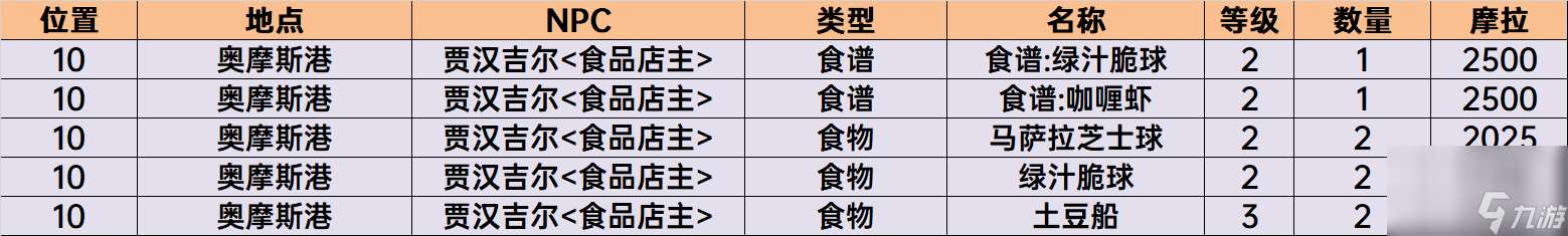 须弥NPC商店位置