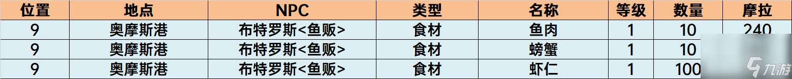 须弥NPC商店位置