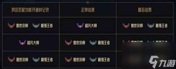 单机攻略《lol》合区时间表一览