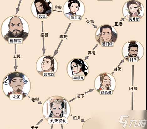 爆梗找茬王宝葫芦人脉怎么玩