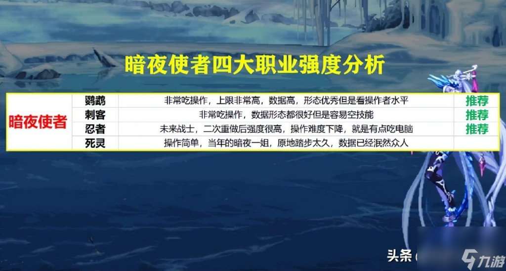 圣职者转什么职业好一点（地下城值得转职的职业）「详细介绍」