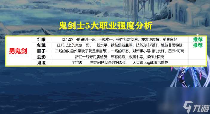 圣职者转什么职业好一点（地下城值得转职的职业）「详细介绍」