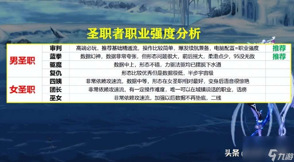 圣职者转什么职业好一点（地下城值得转职的职业）「详细介绍」