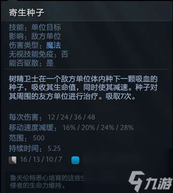 DOTA2树精卫士出装攻略与技能介绍（装备顺序和玩法思路）