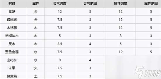 了不起的修仙模拟器五行聚灵阵怎么摆 五行聚灵阵摆法详解