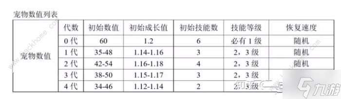 XPETPVE副本模式怎么玩 XPET副本教程及宠物升级方法