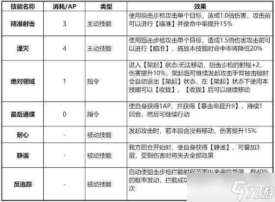 钢岚娜塔莉亚技能怎么搭配 钢岚娜塔莉亚技能搭配攻略