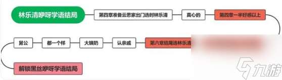 《完蛋我被美女包围了》林乐清结局攻略介绍