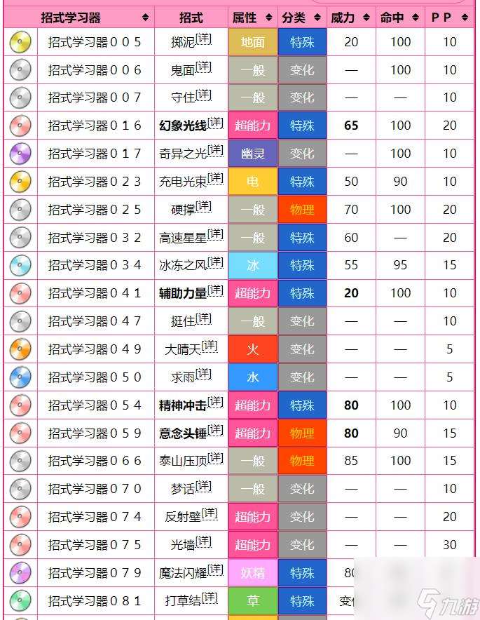 究极绿宝石克雷色利亚性格招式怎么搭配？