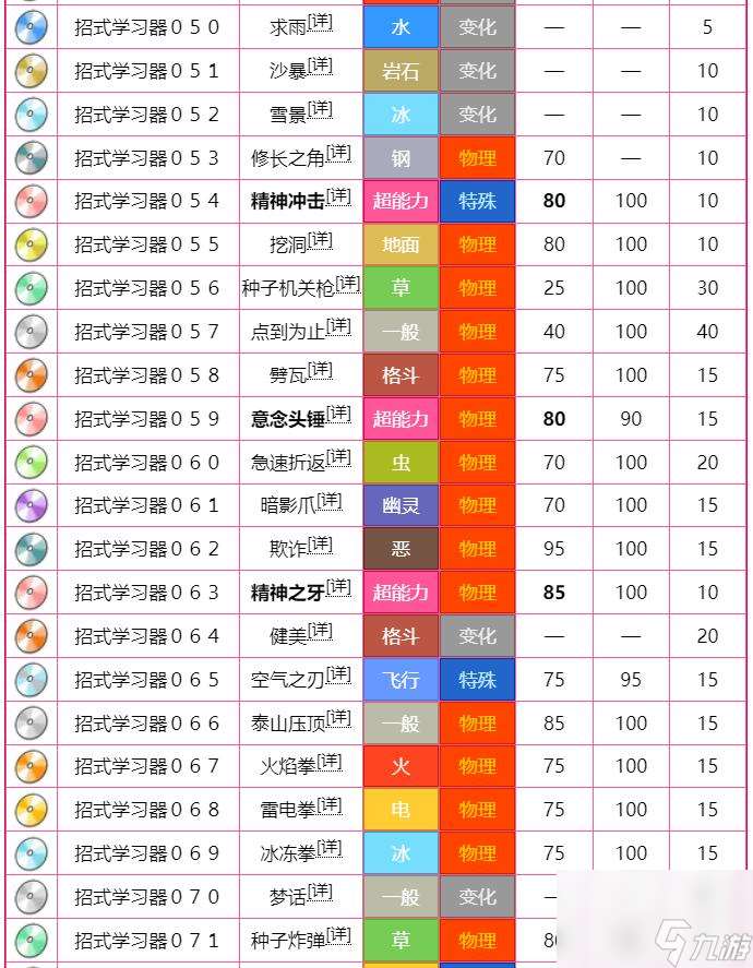 究极绿宝石5.4梦幻性格招式怎么搭配？