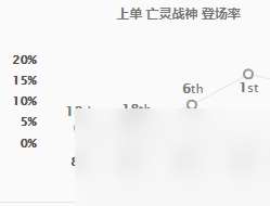 英雄联盟：双榜登顶的塞恩 你还不用来上分吗？