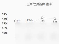 英雄联盟：双榜登顶的塞恩 你还不用来上分吗？