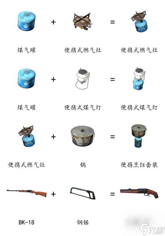 dayz物品合成表最新