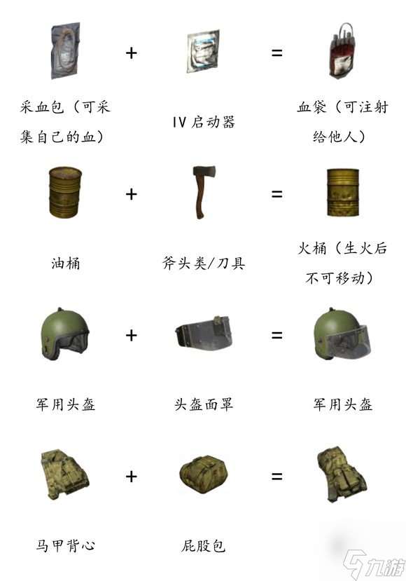 dayz物品合成表最新