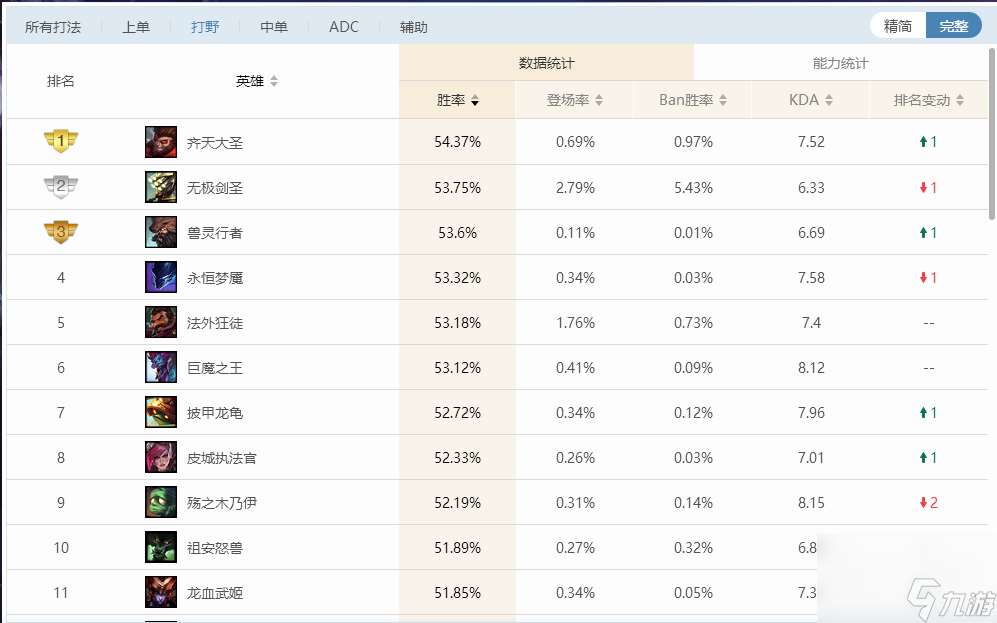 lol孙悟空天赋加点图（英雄联盟齐天大圣高胜率玩法）「知识库」