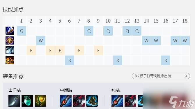 lol孙悟空天赋加点图（英雄联盟齐天大圣高胜率玩法）「知识库」