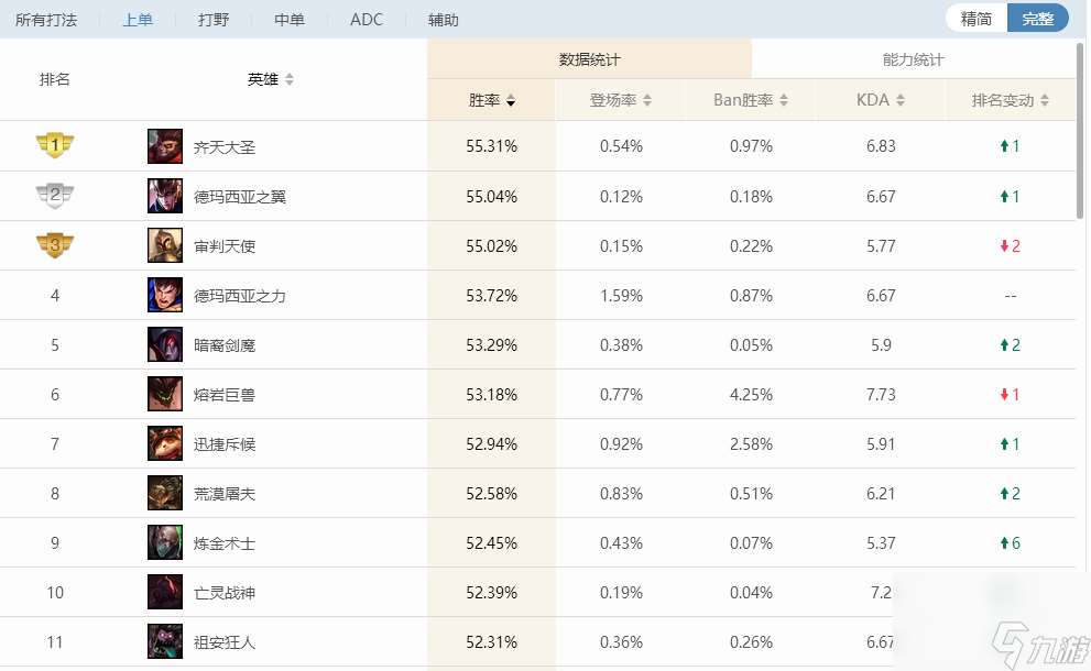 lol孙悟空天赋加点图（英雄联盟齐天大圣高胜率玩法）「知识库」