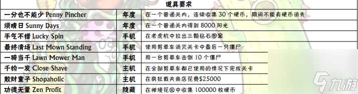 植物大战僵尸成就达成攻略 全部成就达成方法汇总