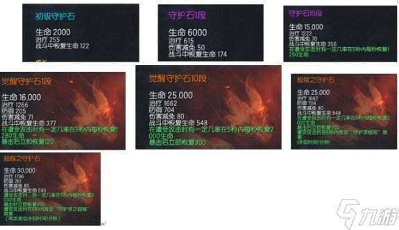 剑灵守护石怎么更改外形？