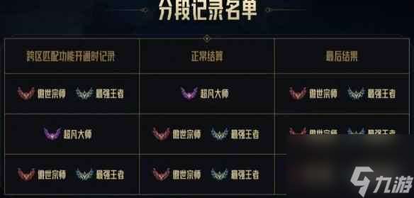 单机攻略《lol》合区情况介绍