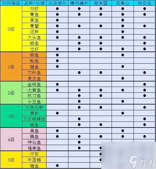 神武钓鱼技巧攻略（神武4最新钓鱼图鉴）