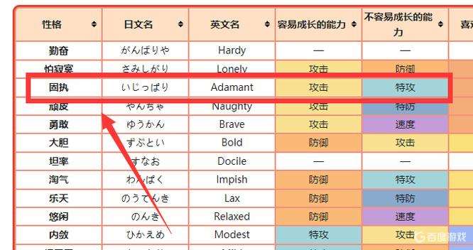 究极绿宝石5.3单首龙性格怎么选？