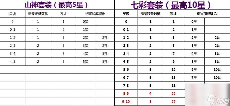 葫芦兄弟探险装备选择-最强探险套装推荐