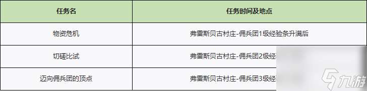 异度之刃2全支线任务流程攻略-全支线任务图文流程攻略