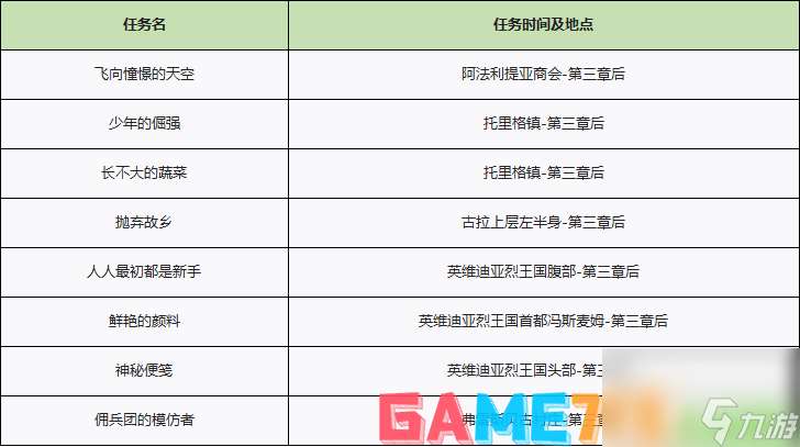 异度之刃2全支线任务流程攻略-全支线任务图文流程攻略