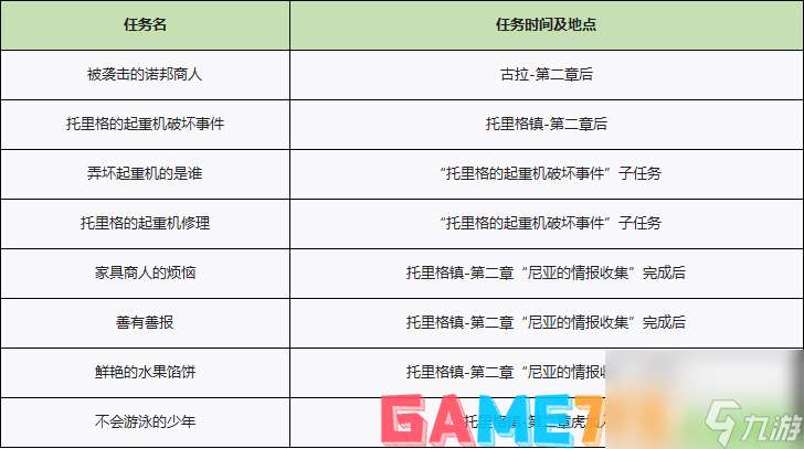 异度之刃2全支线任务流程攻略-全支线任务图文流程攻略