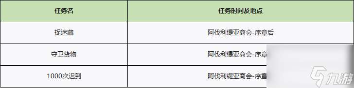 异度之刃2全支线任务流程攻略-全支线任务图文流程攻略