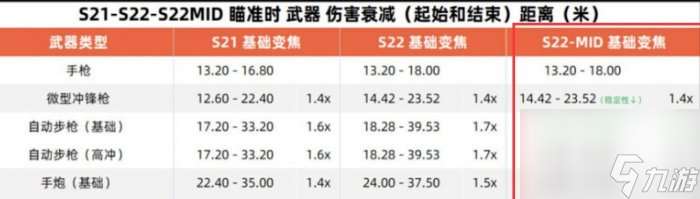 命运2手枪选什么好 好用手枪选择推荐