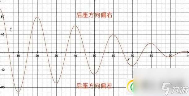 命运2手炮选什么 好用手炮选择推荐