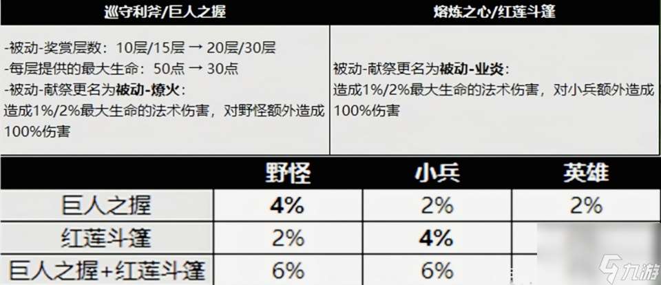 双灼伤空有其表？搭配合适装备，其实粉刀与红莲斗篷伤害