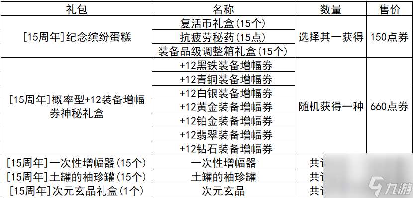 炫舞升级奖励表图片（QQ炫舞周年典福利）