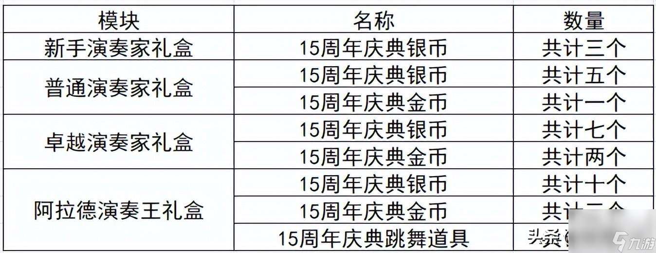 炫舞升级奖励表图片（QQ炫舞周年典福利）