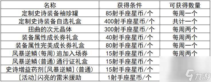 炫舞升级奖励表图片（QQ炫舞周年典福利）