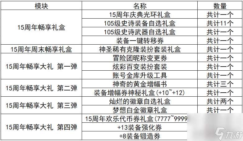 炫舞升级奖励表图片（QQ炫舞周年典福利）